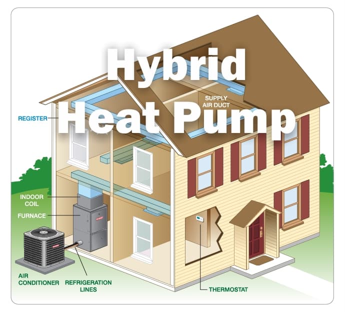 Hybrid Heat Pump